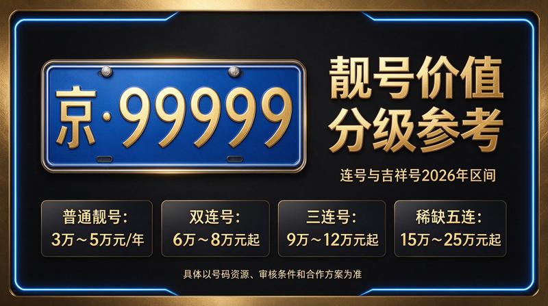 2026年北京京牌租赁市场概览